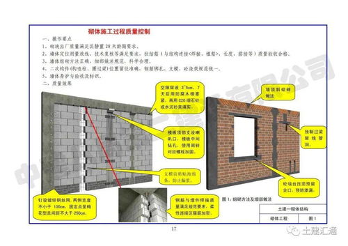 施工質量標準化圖冊應用 土建、安裝、樣板及安防監控工程施工要點解析