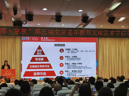 老有所學，藝展風采 第三屆北京老年教育文化藝術節正式啟動
